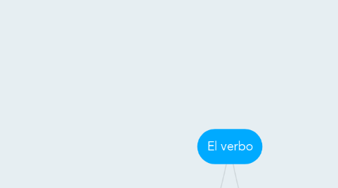 Mind Map: El verbo