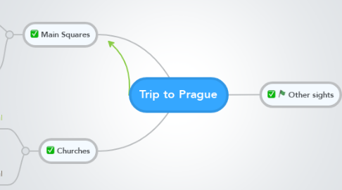 Mind Map: Trip to Prague