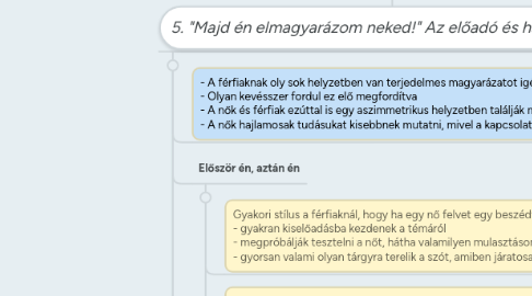 Mind Map: Deborah Tannen: Pár-beszéd. Miért hallgat a férfi? Miért beszél a nő? (2009)