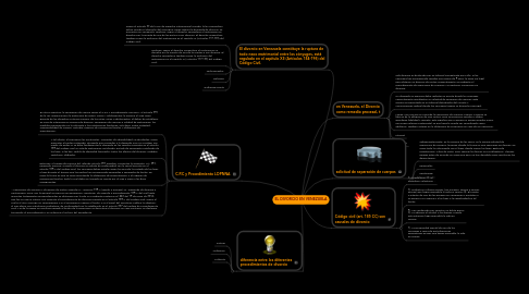 Mind Map: EL DIVORCIO EN VENEZUELA