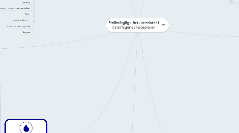 Mind Map: Fællesfaglige fokusområder i naturfagenes læseplaner