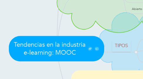 Mind Map: Tendencias en la industria e-learning: MOOC