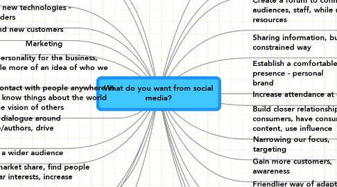 Mind Map: What do you want from social media?