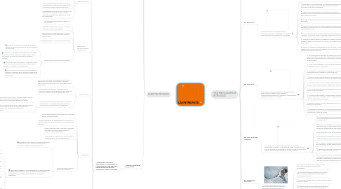 Mind Map: LA ENTREVISTA