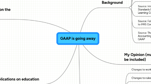 Mind Map: GAAP is going away