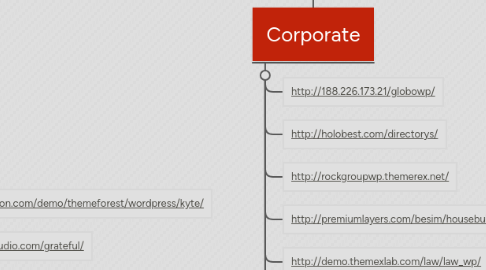 Mind Map: CS