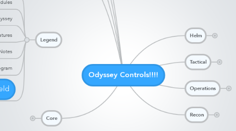 Mind Map: Odyssey Controls!!!!