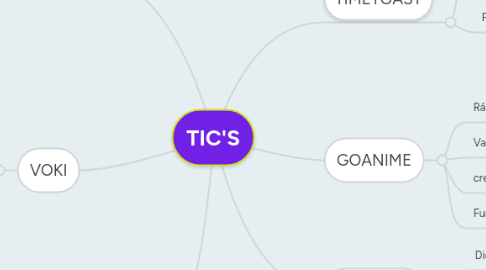 Mind Map: TIC'S