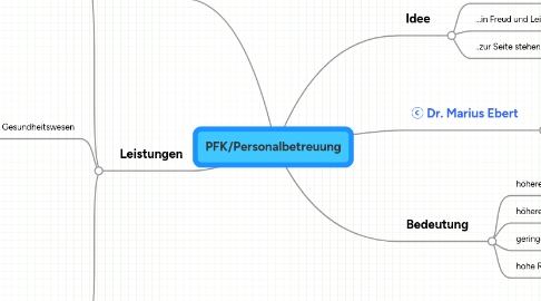 Mind Map: PFK/Personalbetreuung