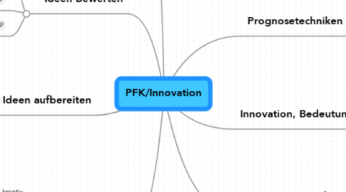 Mind Map: PFK/Innovation