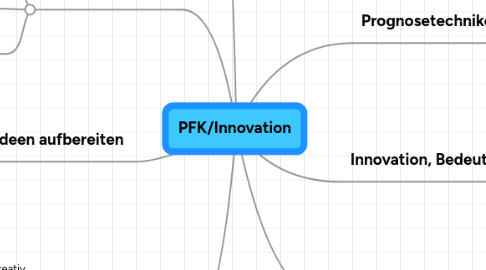 Mind Map: PFK/Innovation