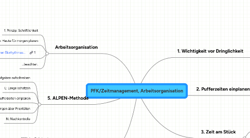 Mind Map: PFK/Zeitmanagement, Arbeitsorganisation