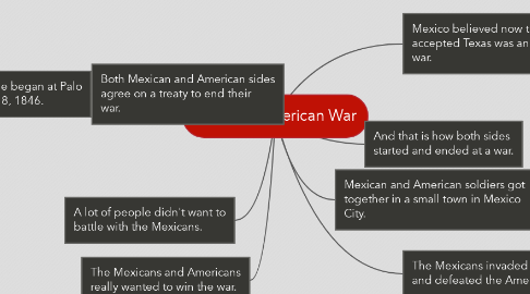 Mind Map: Mexican-American War