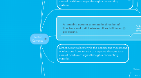 Mind Map: Electric Currents