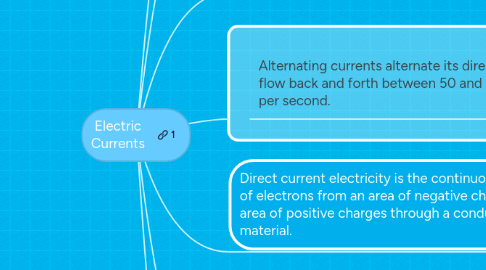 Mind Map: Electric Currents