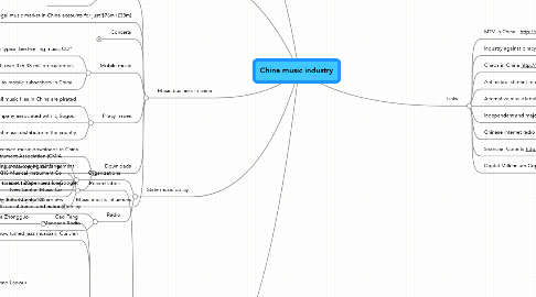Mind Map: China music industry