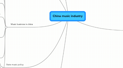 Mind Map: China music industry