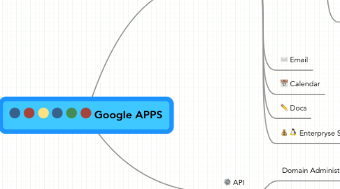 Mind Map: Google APPS