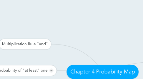 Mind Map: Chapter 4 Probability Map