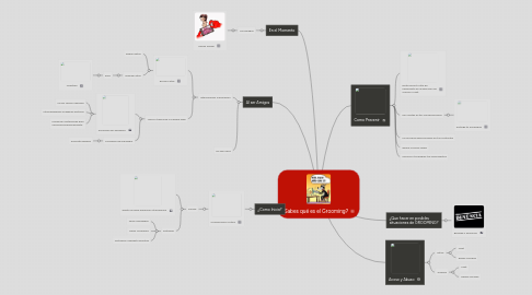 Mind Map: ¿Sabes qué es el Grooming?