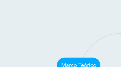 Mind Map: Marco Teórico
