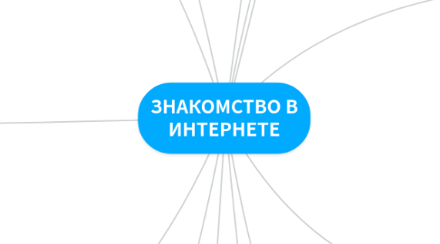 Mind Map: ЗНАКОМСТВО В ИНТЕРНЕТЕ