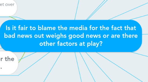 Mind Map: Is it fair to blame the media for the fact that bad news out weighs good news or are there other factors at play?