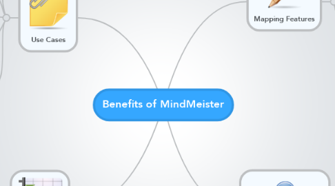 Mind Map: Benefits of MindMeister