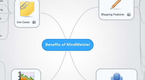 Mind Map: Benefits of MindMeister