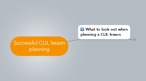 Mind Map: Successful CLIL lesson planning