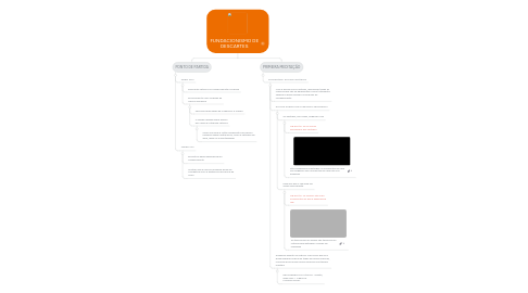 Mind Map: FUNDACIONISMO DE DESCARTES