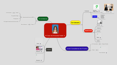 Mind Map: El Caso de Amanda Todd