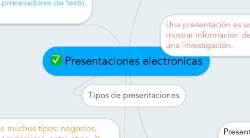 Mind Map: Presentaciones electronicas