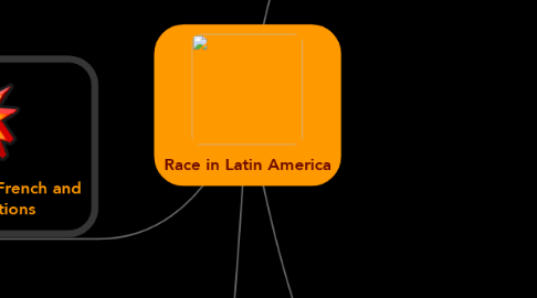 Mind Map: Race in Latin America