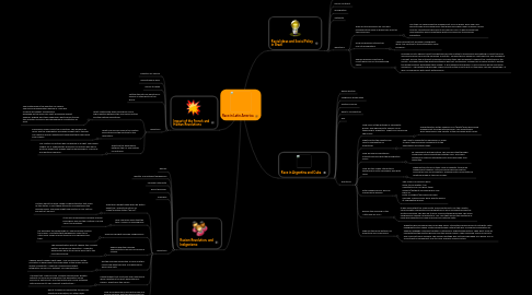 Mind Map: Race in Latin America