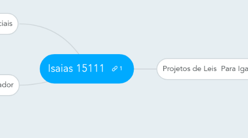 Mind Map: Isaias 15111