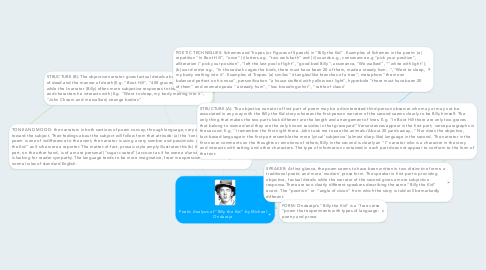 Mind Map: Poetic Analysis of "Billy the Kid" by Michael Ondaatje