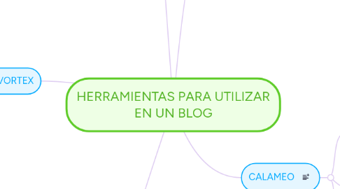 Mind Map: HERRAMIENTAS PARA UTILIZAR EN UN BLOG