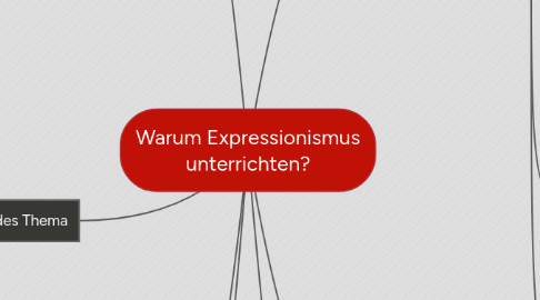 Mind Map: Warum Expressionismus unterrichten?