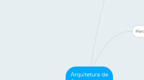 Mind Map: Arquitetura de Computadores