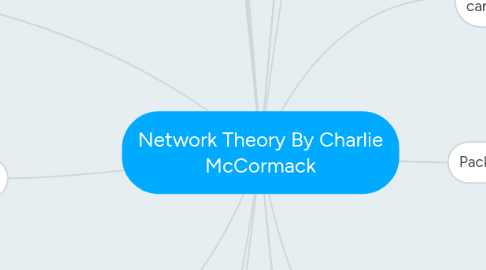 Mind Map: Network Theory By Charlie McCormack