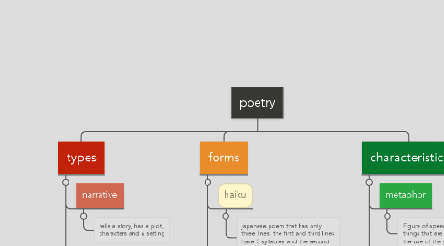 Mind Map: poetry
