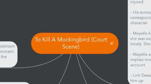 Mind Map: To Kill A Mockingbird (Court Scene)