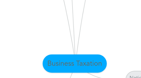 Mind Map: Business Taxation