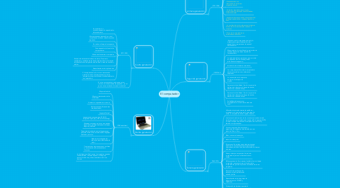 Mind Map: El computador
