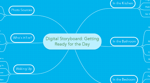 Mind Map: Digital Storyboard: Getting Ready for the Day