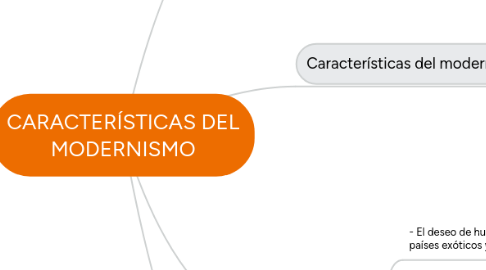 Mind Map: CARACTERÍSTICAS DEL MODERNISMO