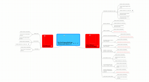 Mind Map: The First Purpose-Built Law Enforcement Vehicle: E-7