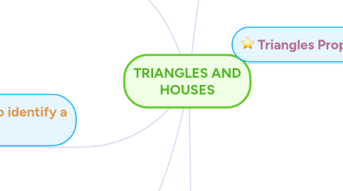 Mind Map: TRIANGLES AND HOUSES