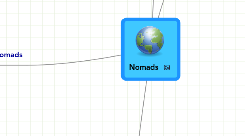 Mind Map: Nomads